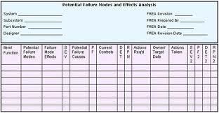 Potential Failure Modes And Effects Analysis — Canton, OH — NCK Industries, Inc.