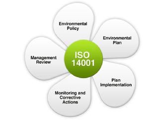 ISO 14000 On The White Flower — Canton, OH — NCK Industries, Inc.