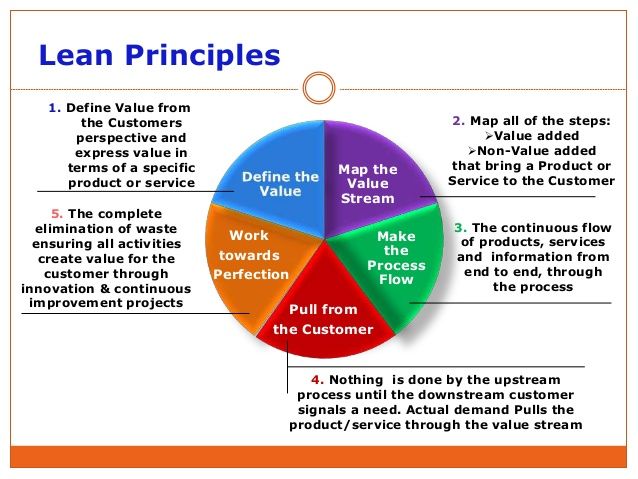 Lean Principles — Canton, OH — NCK Industries, Inc.