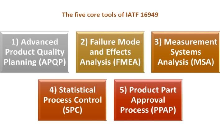 Five Core Tools Of IATF 16949 — Canton, OH — NCK Industries, Inc.