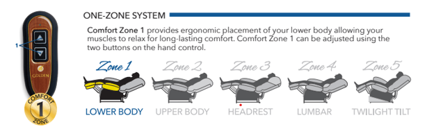 One zone system diagram