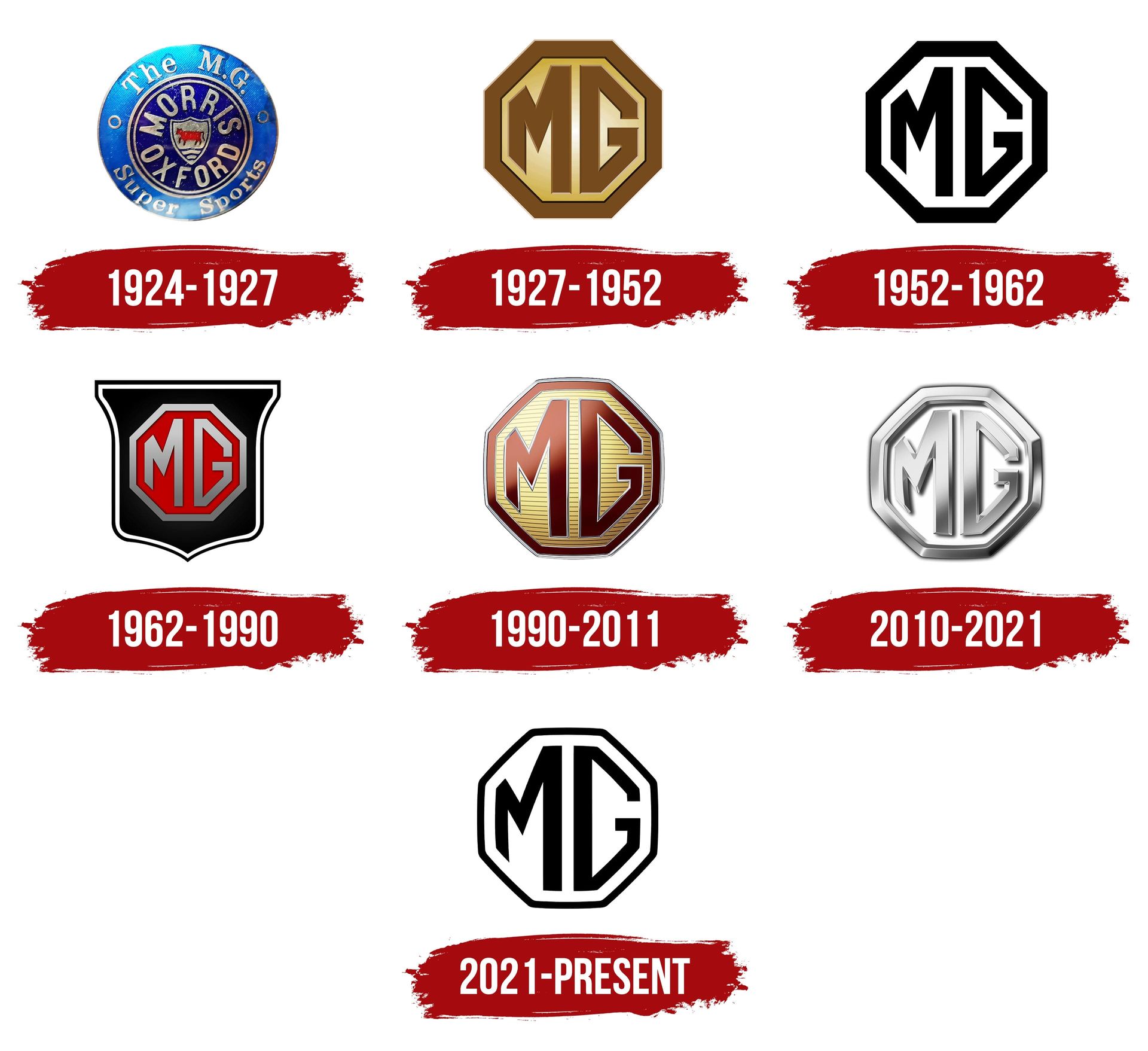 MG Logos history