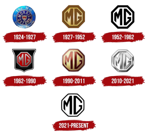 Logo MG History