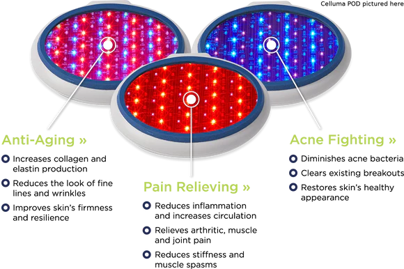 What is LED Light Therapy?