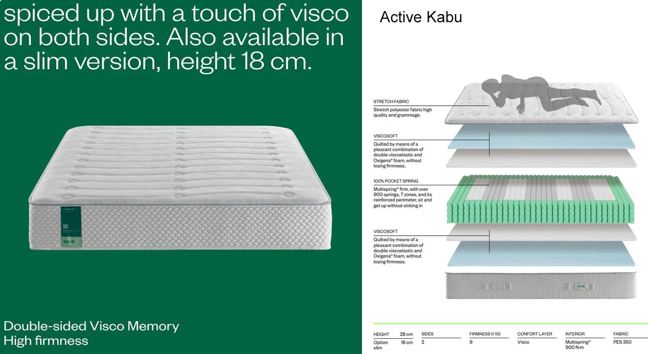 ECUS Active Kobu mattress on a bed in a bedroom in the Costa Del Sol.