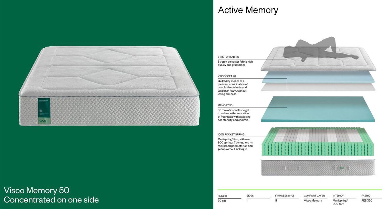 ECUS Active Memory pocket sprung mattress with viscose in a bedroom 