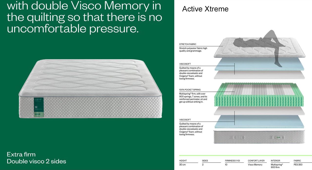 ECUS Viscose Memory sprung interior mattress in a bedroom.