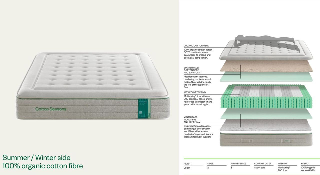 ECUS 100% Cotton sprung interior mattress in a bedroom