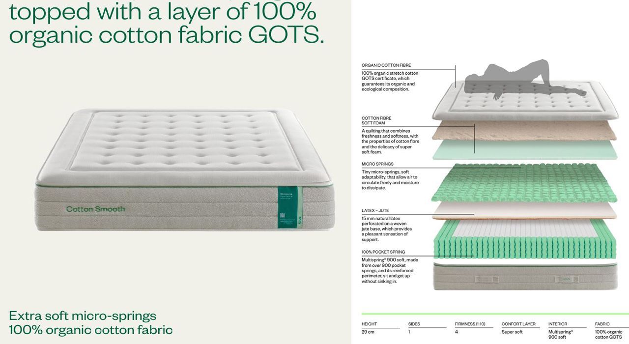 ECUS Cotton smooth sprung interior mattress in a bedroom in the costa del sol
