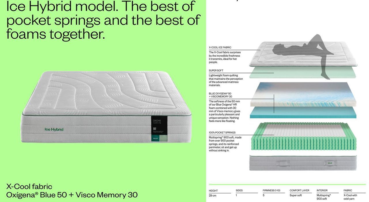 ECUS soft pocket sprung mattress on a bed in Estepona.