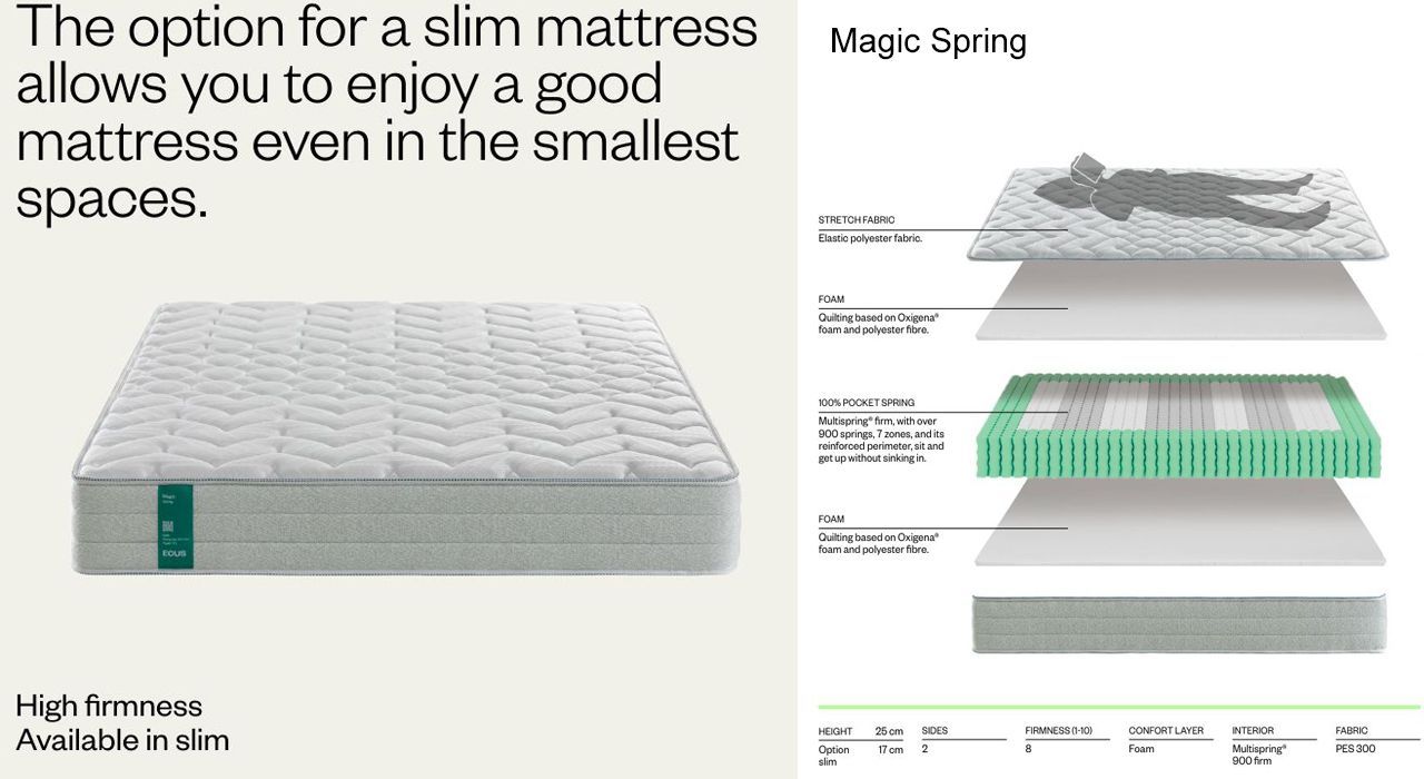 ECUS Sprung Interior Mattress in a bedroom in the Costa Del Sol.