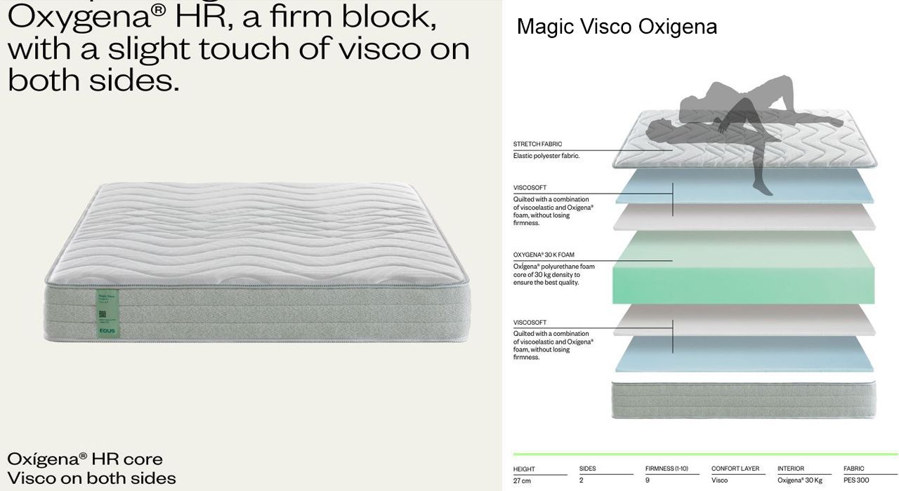 ECUS Magic Viscose Oxigena mattress for a bedroom in Estepona.