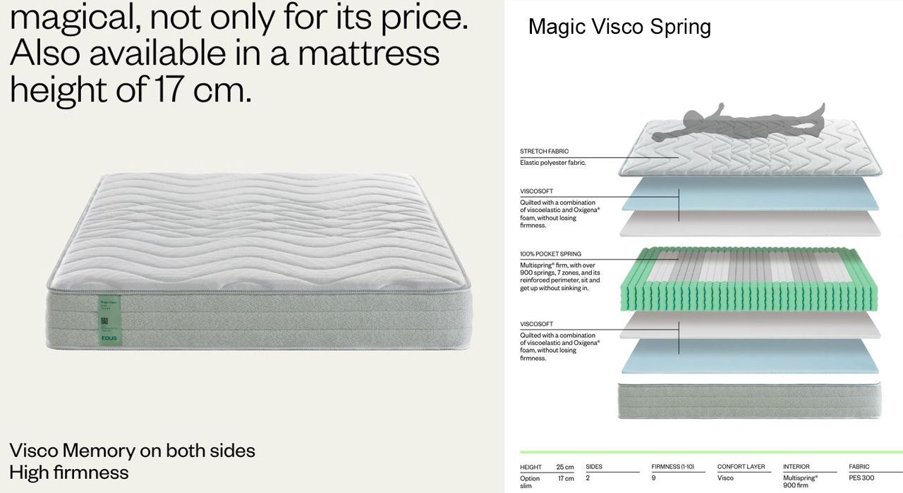 ECUS Magic Viscose Spring Mattress in a bedroom in Estepona.
