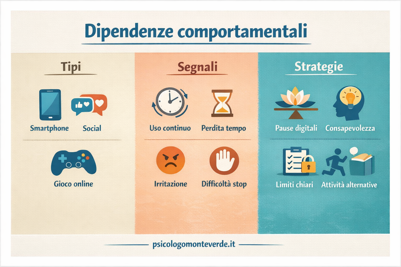 Infografica orizzontale sulle dipendenze comportamentali digitali. 