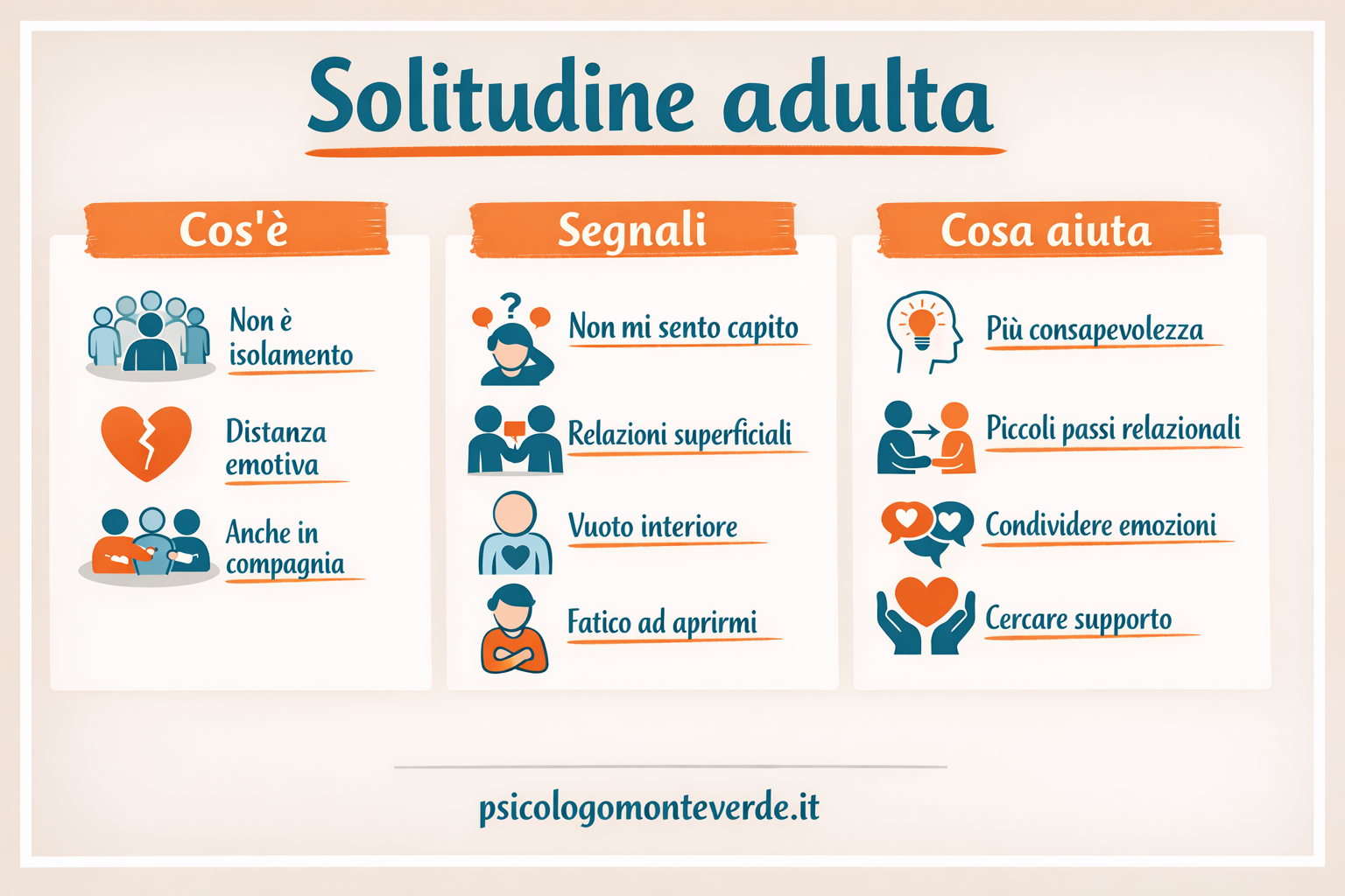 Slide con ingografica sulla solitu da adulti