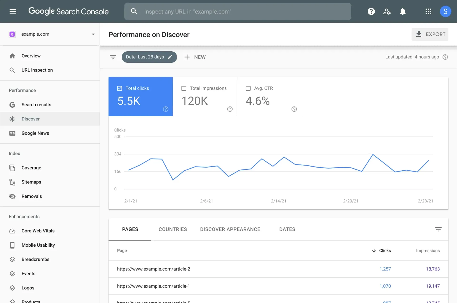 Screenshot of Google Search Console showing site performance metrics and a line graph.