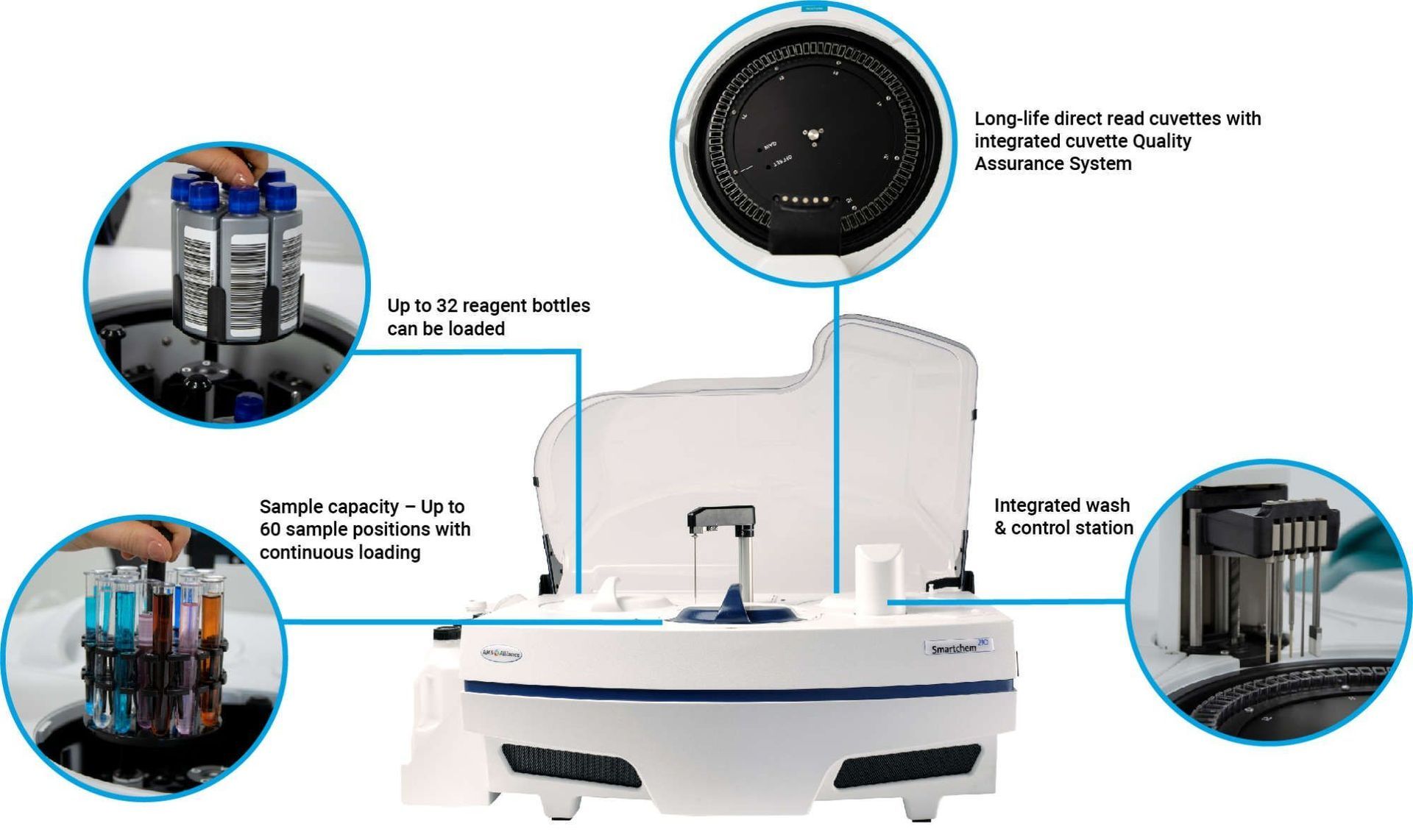 SmartChem 450 components