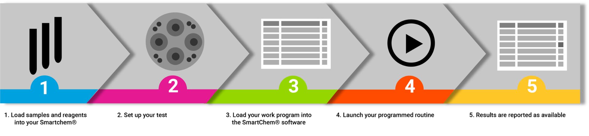 SmartChem 450 How it works