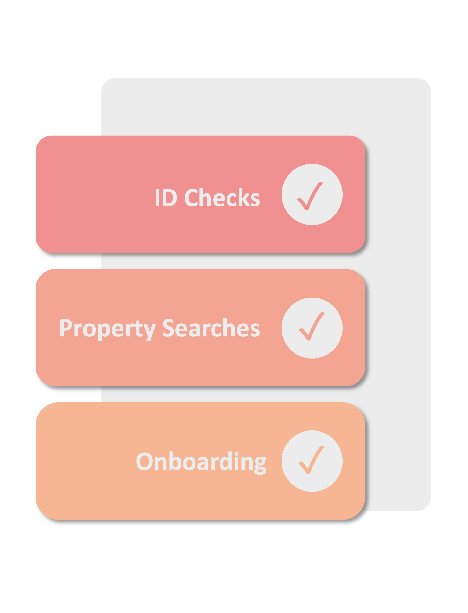 Three buttons with a check mark on them that say id checks , property searches , and onboarding.