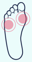 A drawing of a foot with pink circles around it.