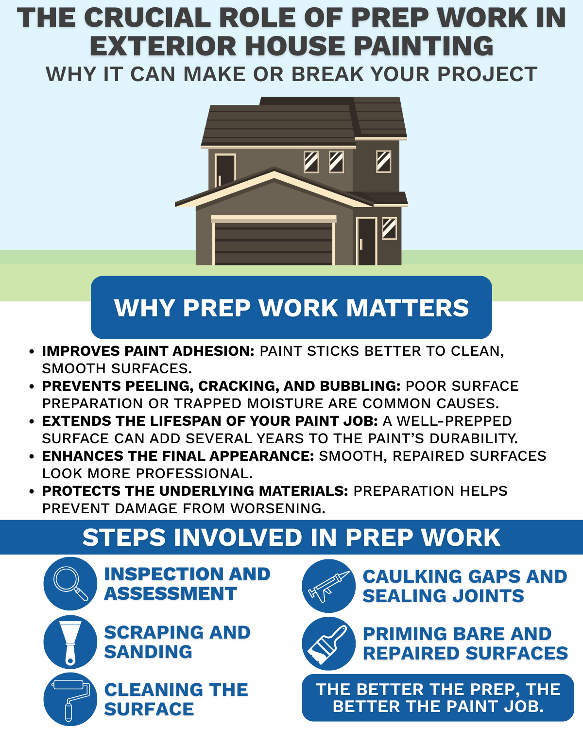 infographic on describing why proper painting preparation is important