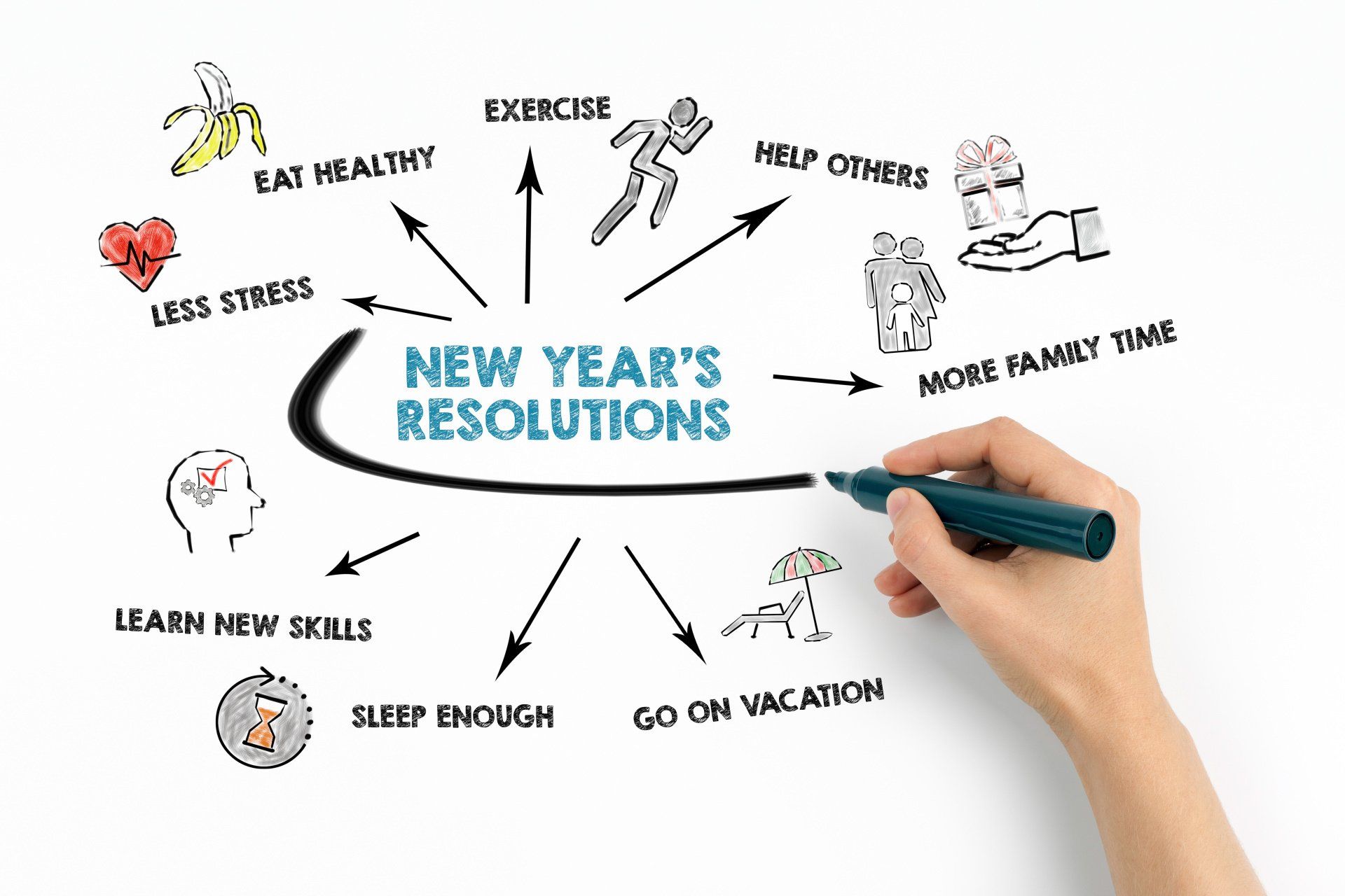 Healthy New Year's Resolutions | Sewickley Spa