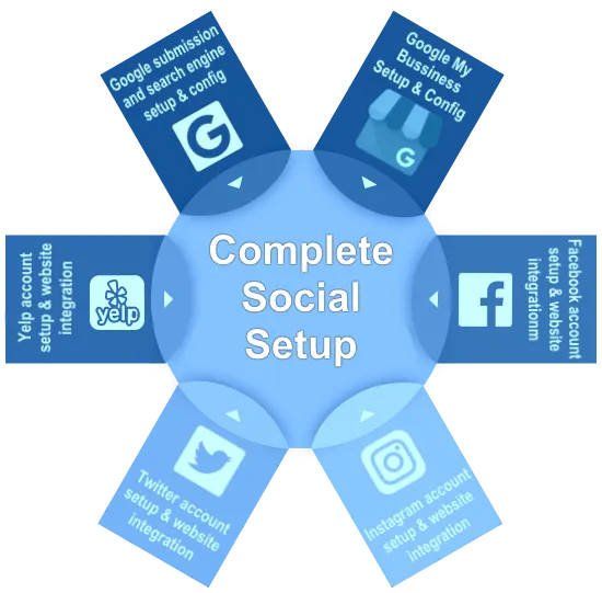 Social Setup from I Want A Website