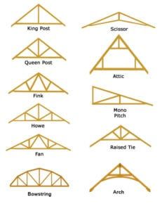 structure options