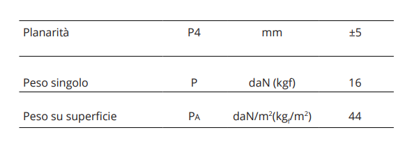 tabella caratteristiche