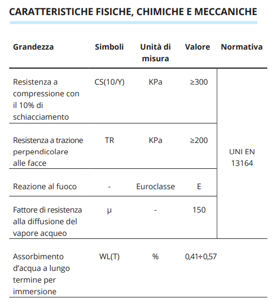 tabella caratteristiche
