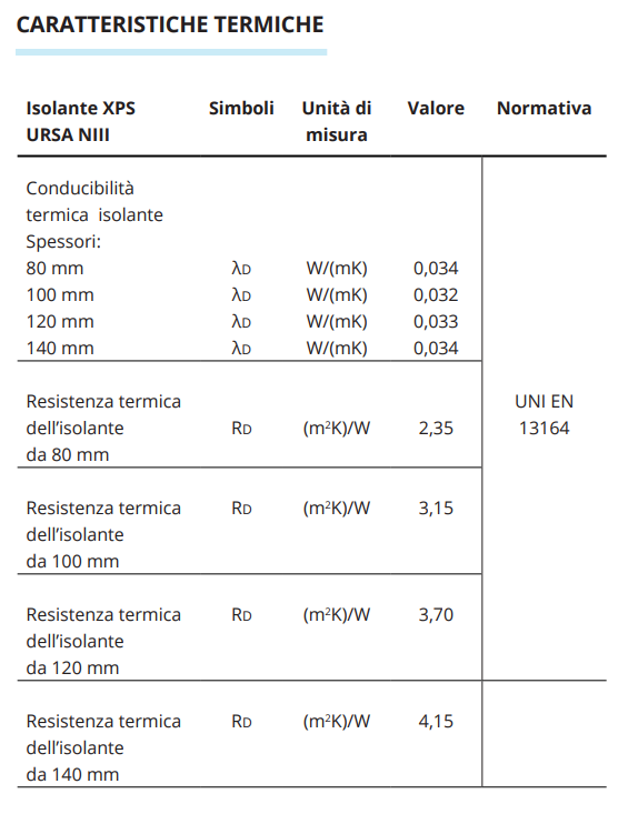 tabella caratteristiche