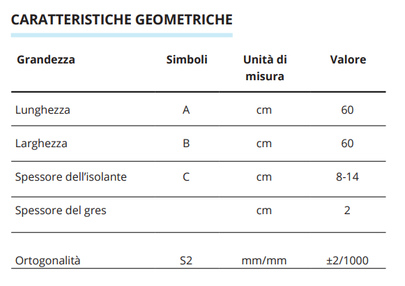 tabella confezioni di fornitura
