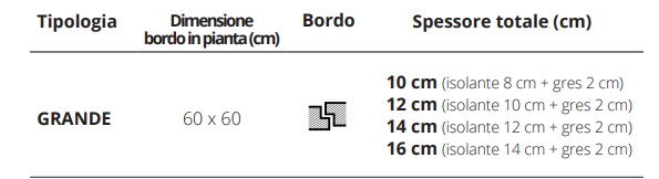 tabella confezioni di fornitura