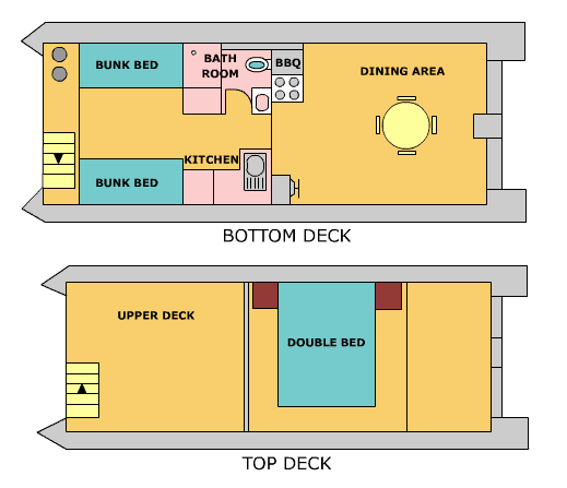 Floor plan of a houseboat with bunk beds, kitchen, dining area on the bottom deck, and a double bed on the upper deck.