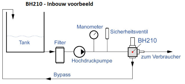 Pratissoli BH210 - inbouw voorbeeld