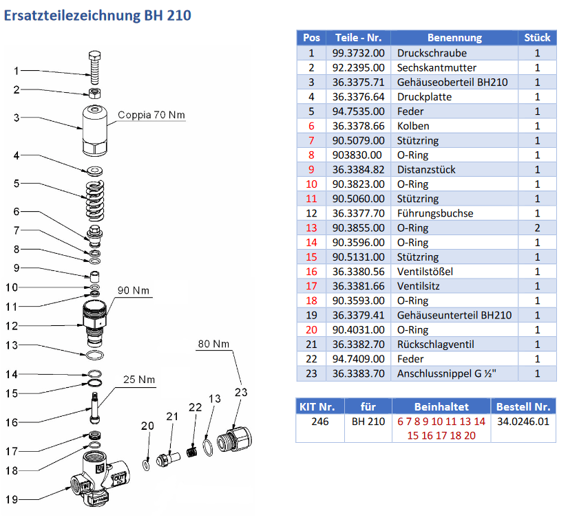 Pratissoli BH210 - onderdelen