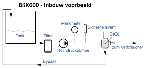 Pratissoli BKX600 - Inbouw voorbeeld