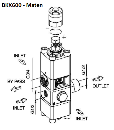 Pratissoli BKX600 - Maten