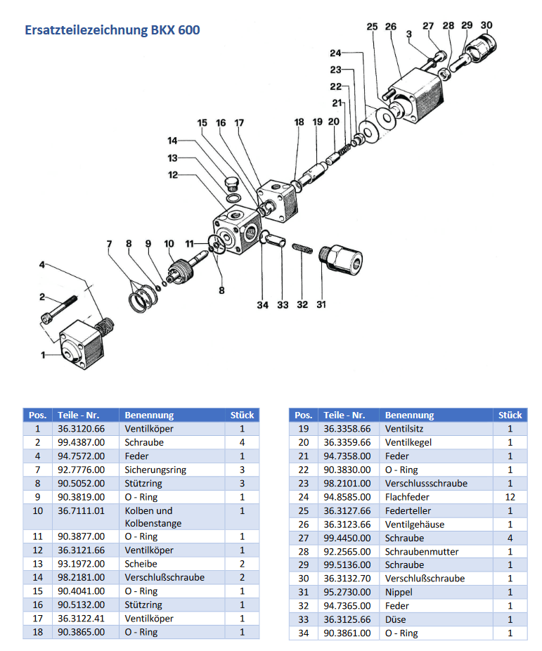 Pratissoli BKX600 - Onderdelen