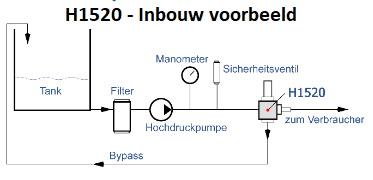 Pratissoli H1520 - Inbouw voorbeeld