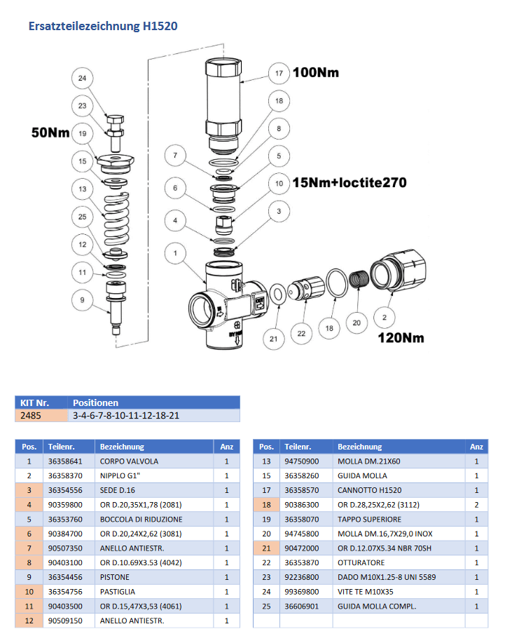 Pratissoli H1520 - Onderdelen