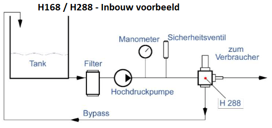 Pratissoli H168 H288 - Inbouw voorbeeld