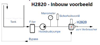 Pratissoli H2820 - Inbouw voorbeeld