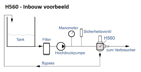 Pratissoli H560 - Inbouw voorbeeld