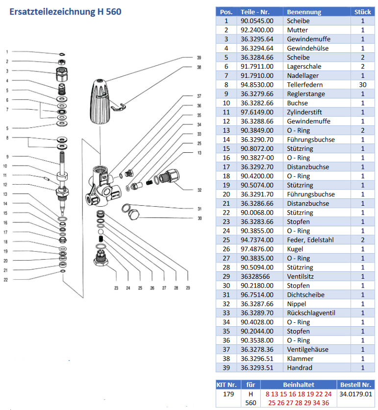 Pratissoli H560 - Onderdelen