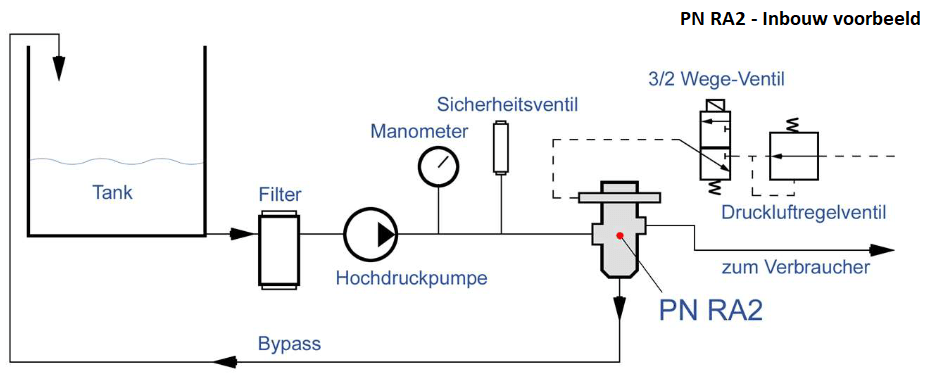 Pratissoli PN RA2 - Inbouw voorbeeld