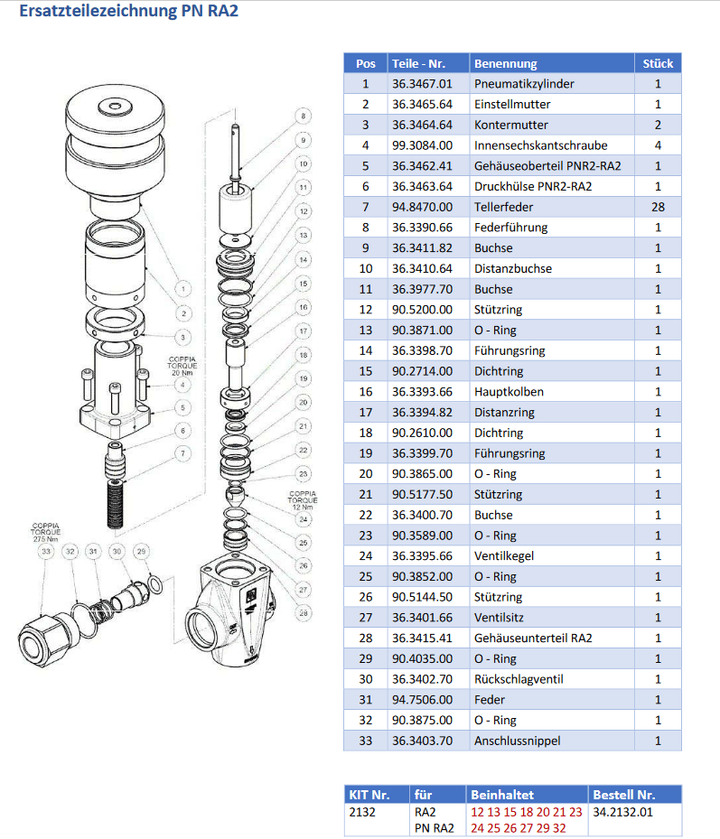 Pratissoli PN RA2 - Onderdelen