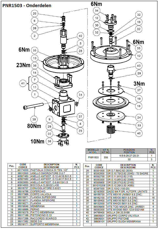 Pratissoli PNR1503 - Onderdelen