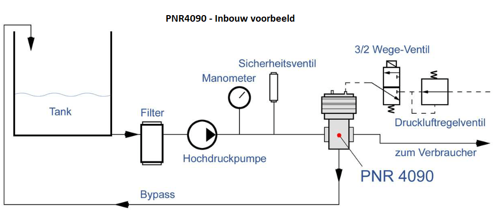 Pratissoli PNR4090 - Inbouw voorbeeld