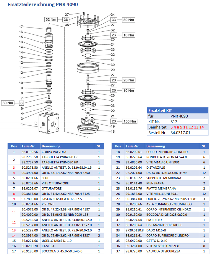 Pratissoli PNR4090 - Onderdelen